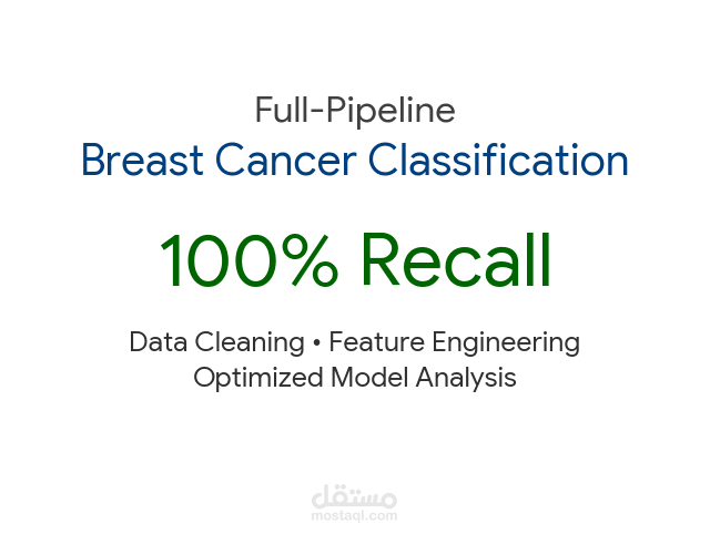 Full-Pipeline Breast Cancer Classification: Data Cleaning, Feature Engineering & Optimized Model Analysis (100% Recall)
