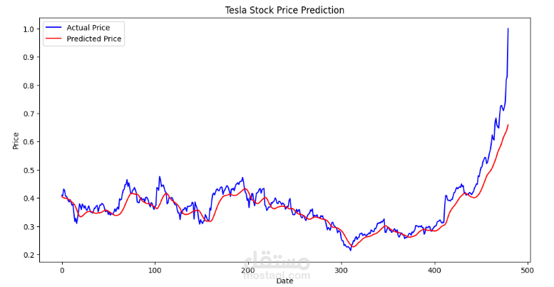 Tesla-Stock-Price-Prediction