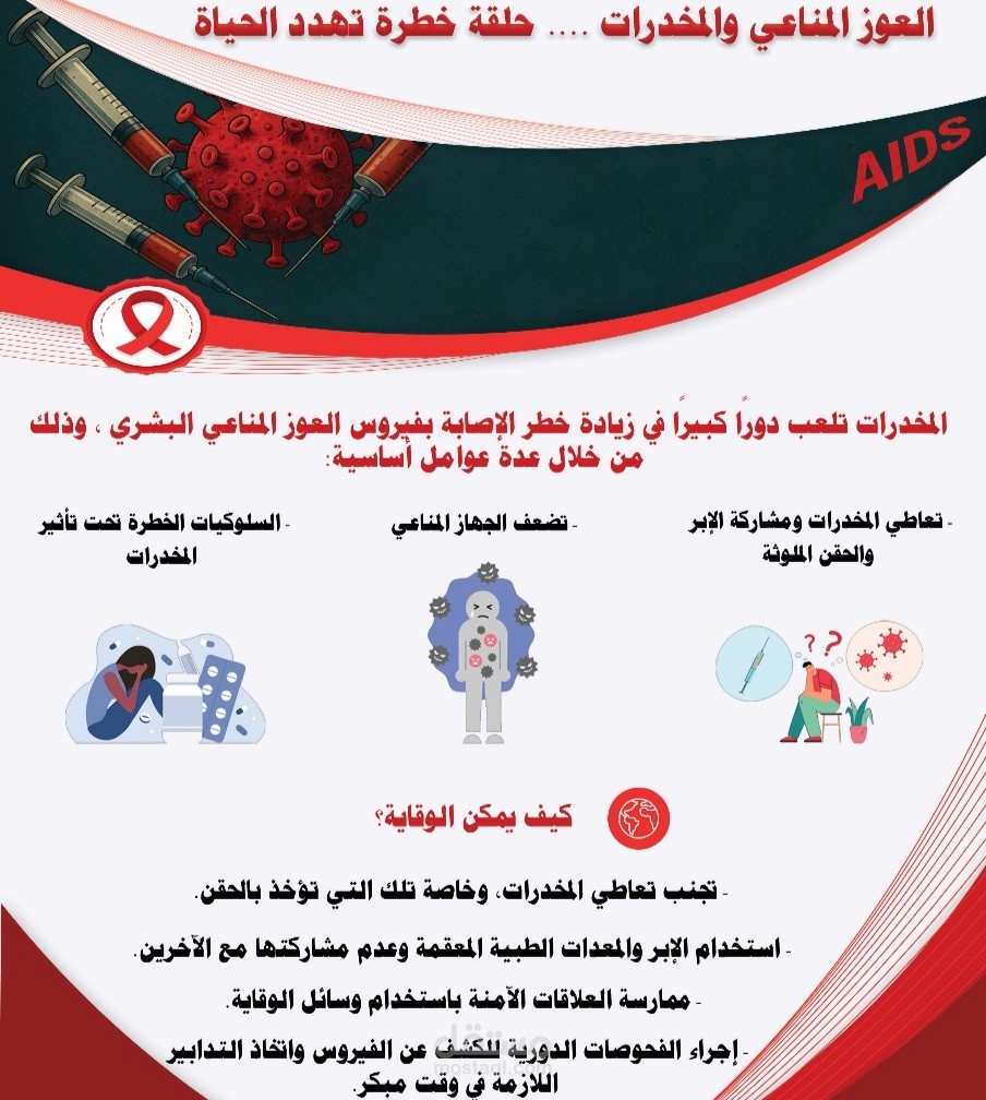 بوستر حول مرض الايدز