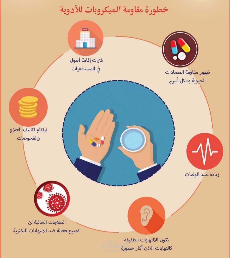 المقلوبة الدوائية للمكيروبات