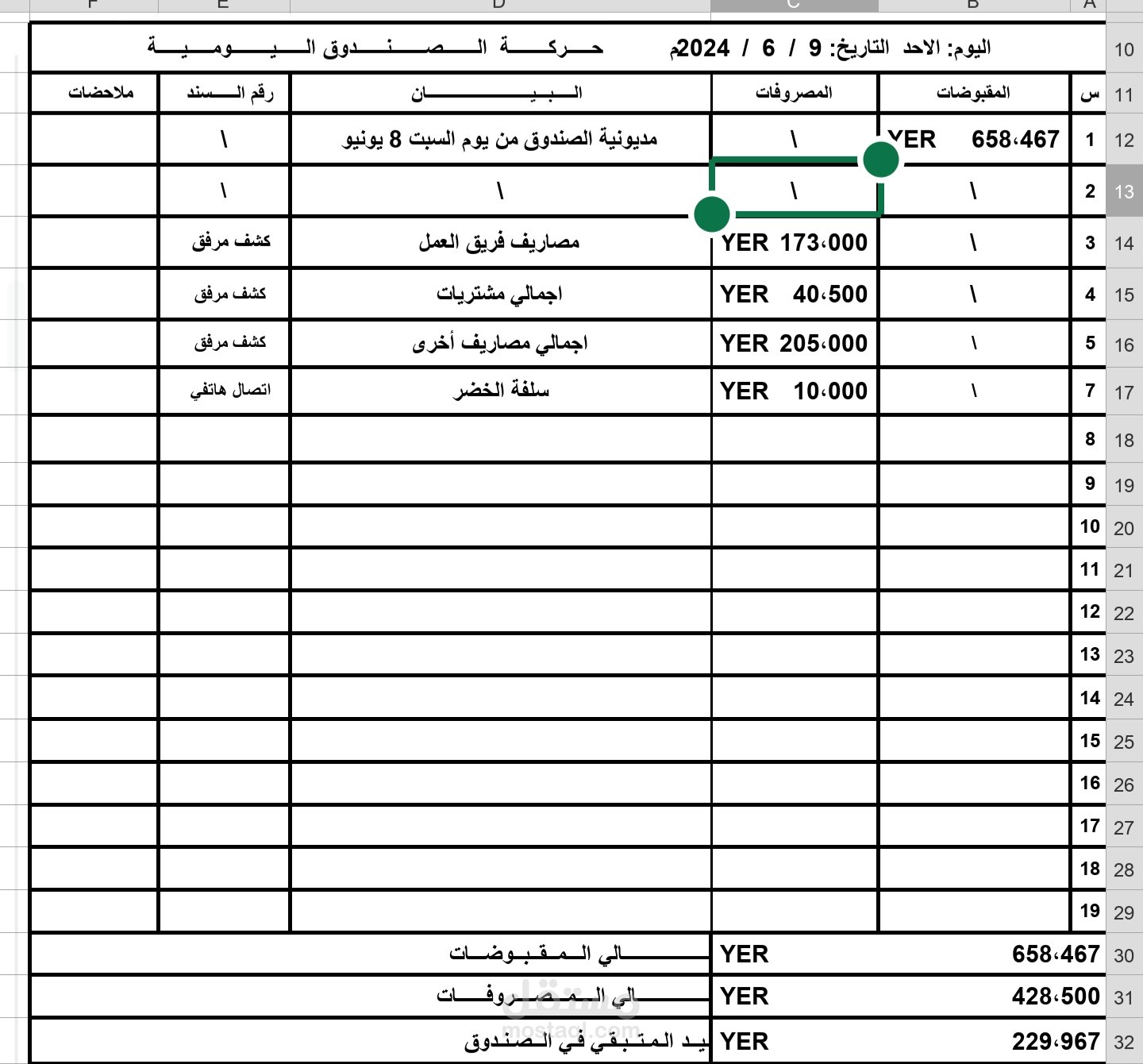 يومية اغلاق الصندوق المالي
