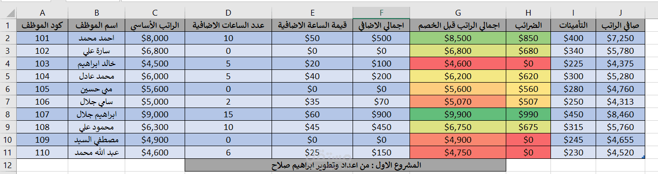 تصميم نظام رواتب (Payroll System) آلي مع حساب الضرائب والتأمينات.