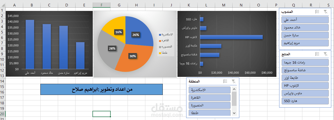 تصميم لوحة قيادة تفاعلية لتحليل المبيعات (Interactive Excel Dashboard)
