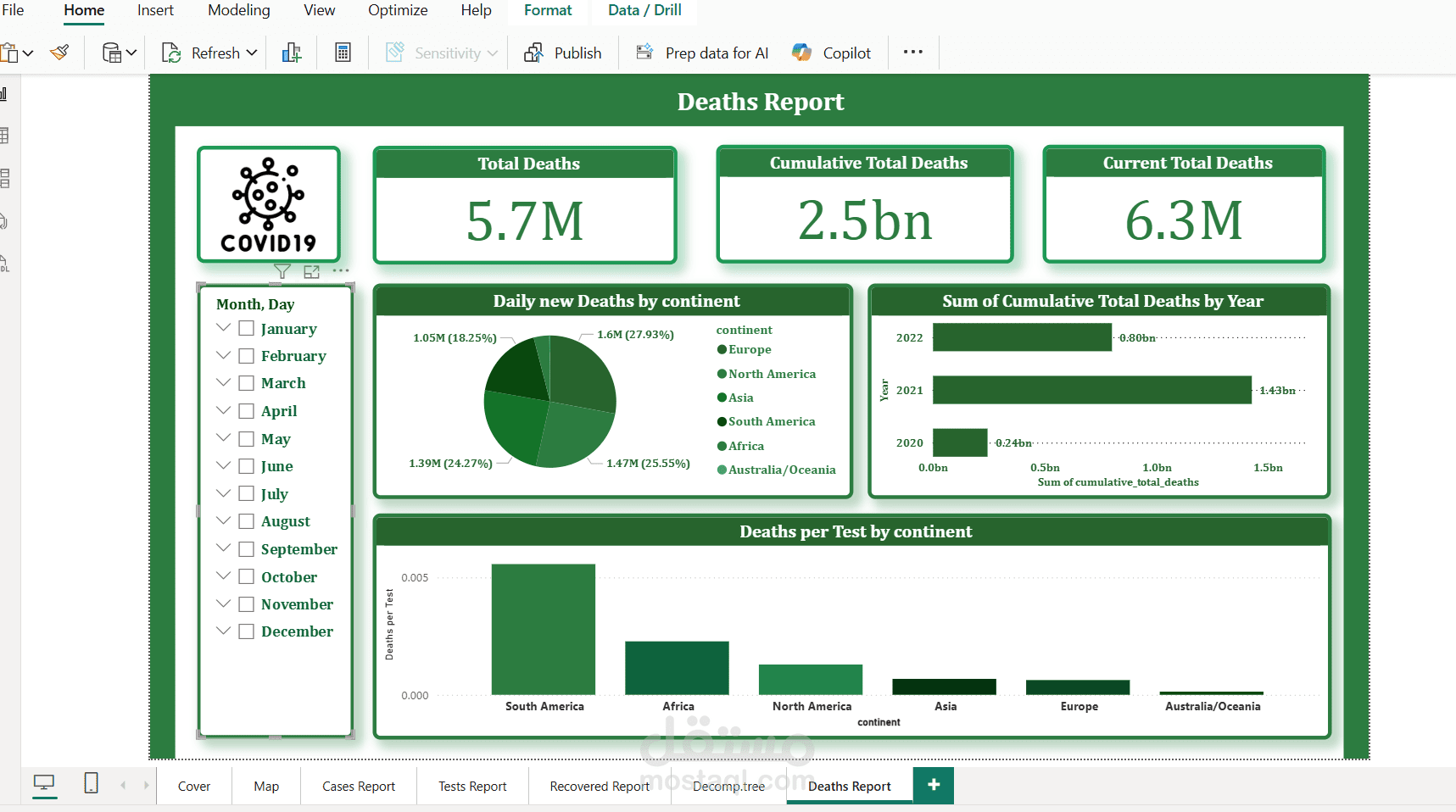 تحليل بيانات COVID-19