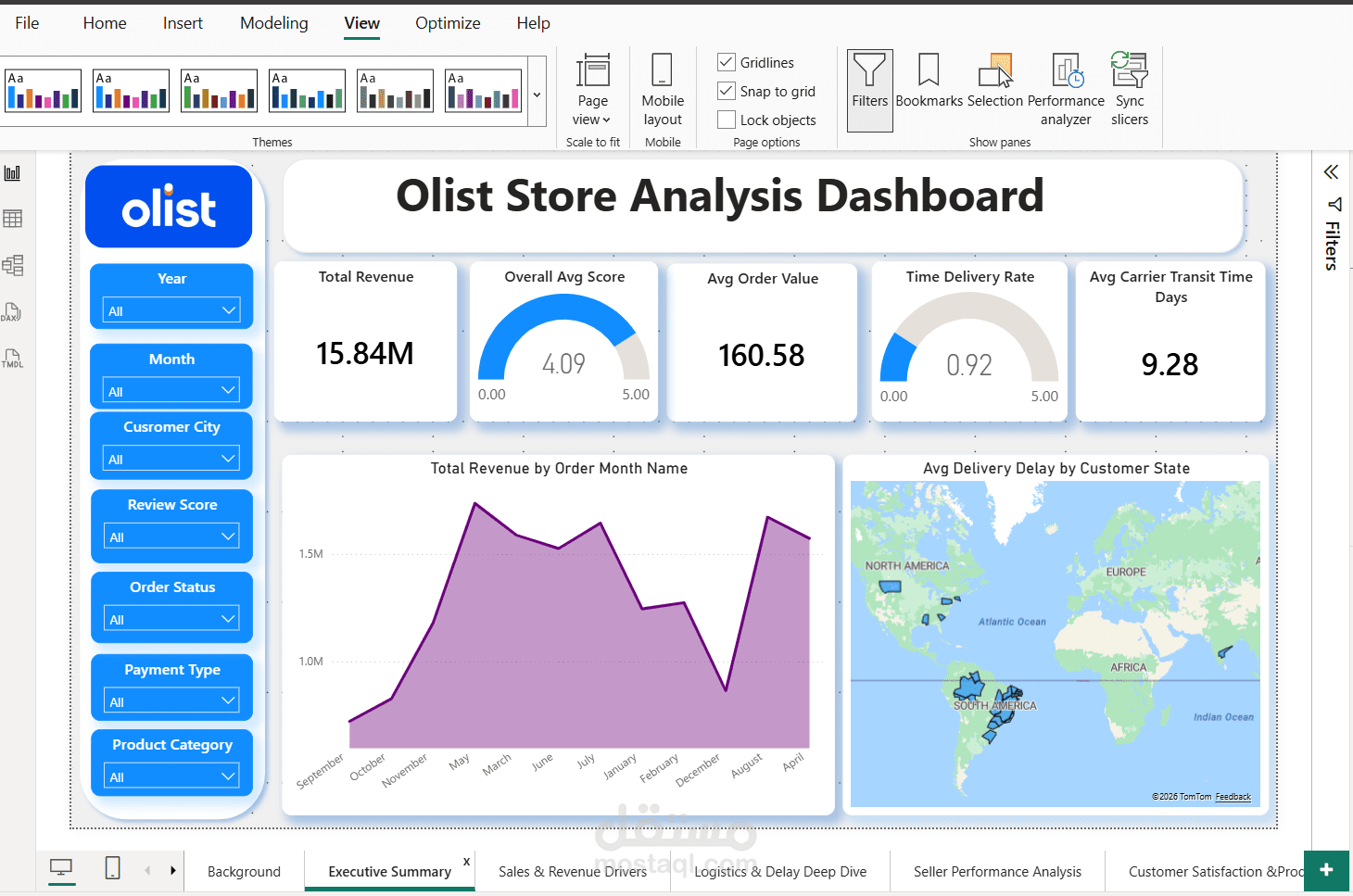 Oliist Stoe Analysis Dashboard