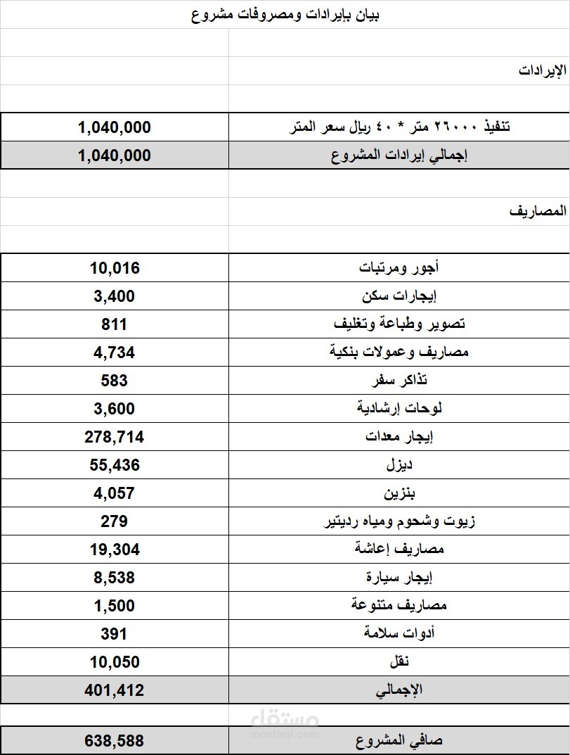 حساب إيرادات ومصروفات مشروع أعمال ترابية