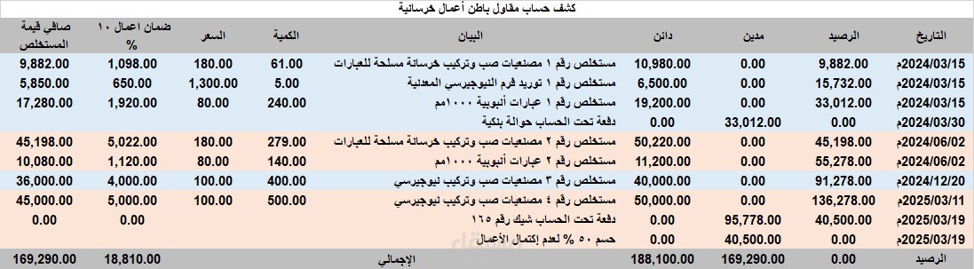 متابعة حسابات مقاولين باطن أعمال خرسانية