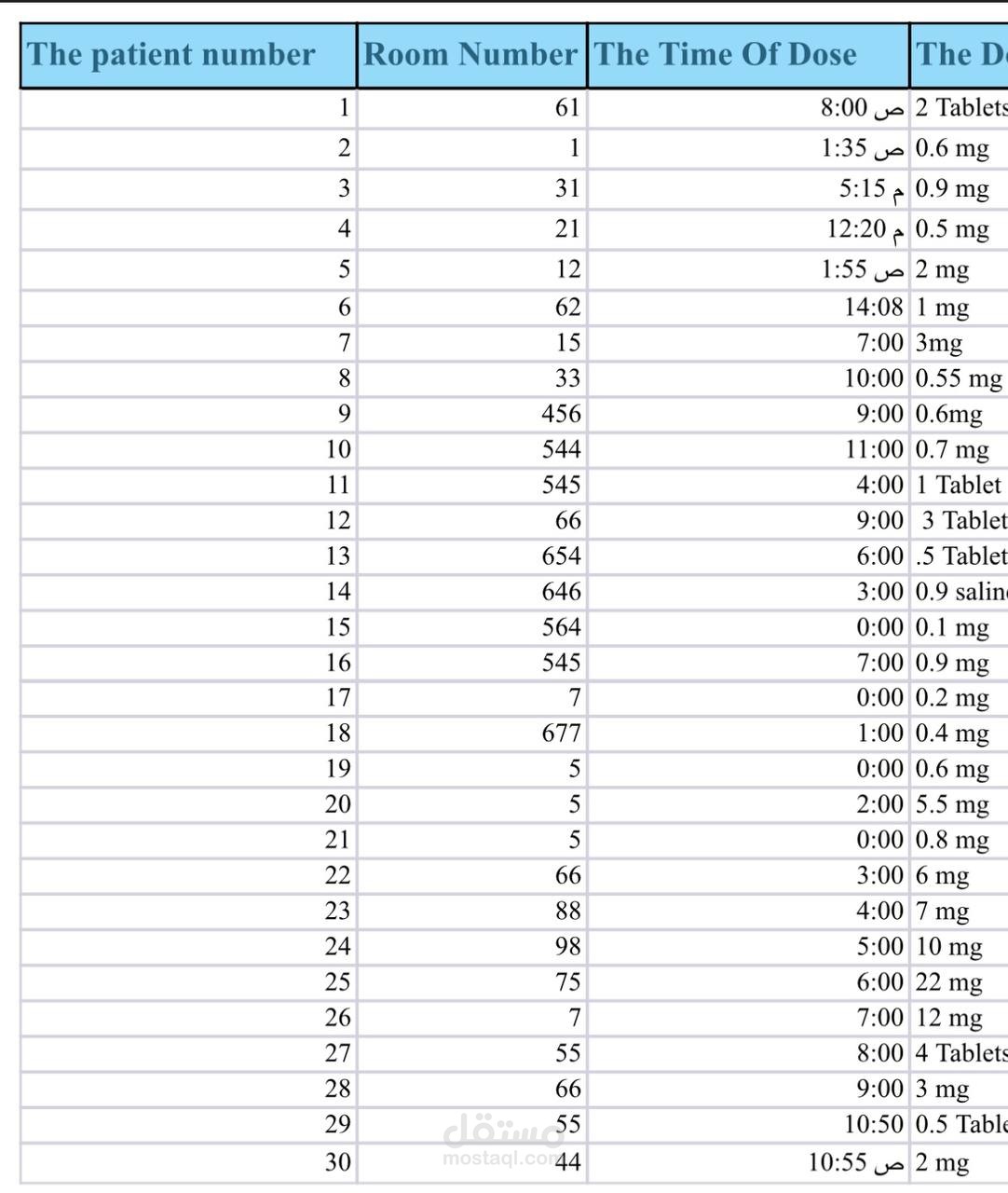 ادخال بيانات على Excel