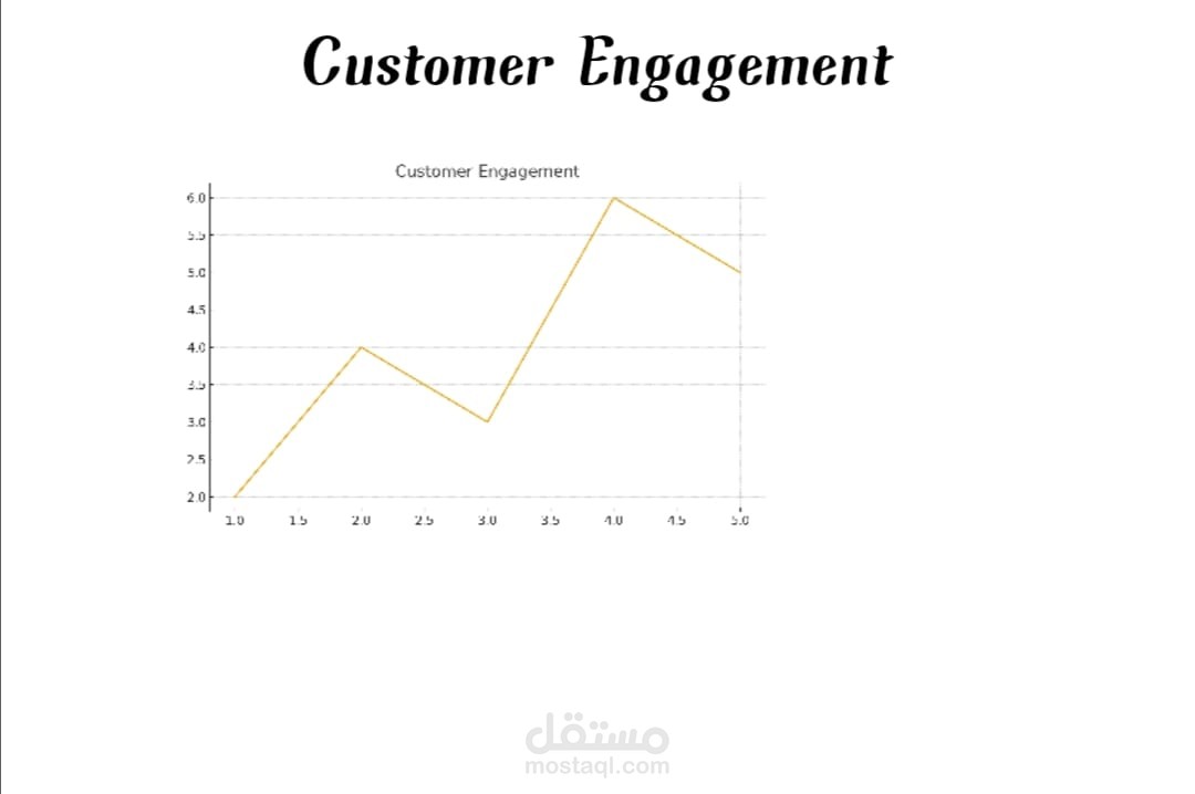 power point  presentation