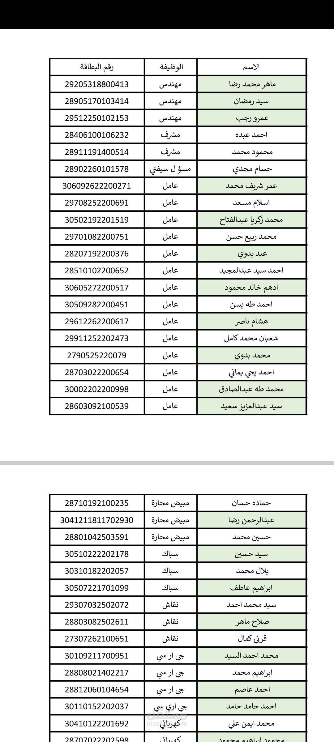 تصريح دخول مقاول لموقع مقاولات