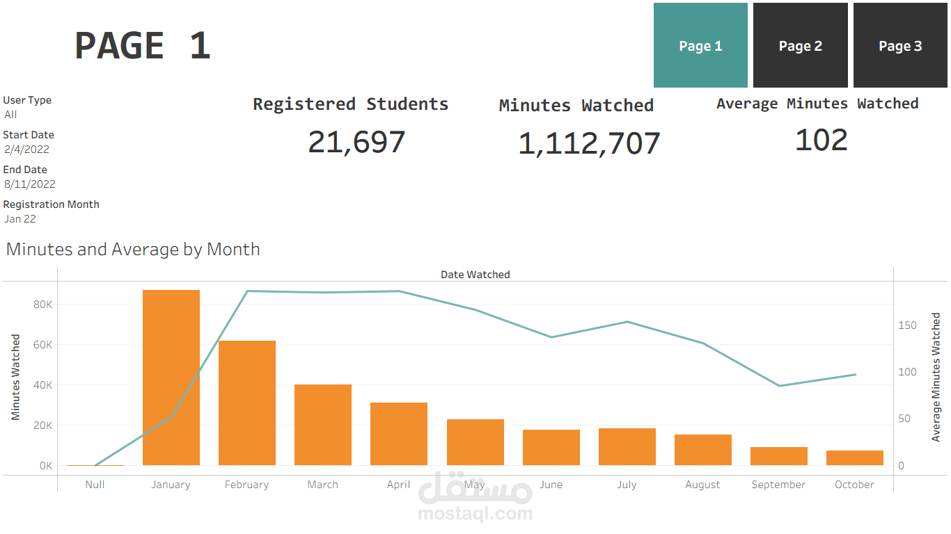 تحليل تفاعل العملاء باستخدام SQL و Tableau