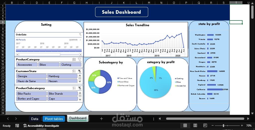 لوحه معلومات تفاعليه لمبيعات شركه منتجات