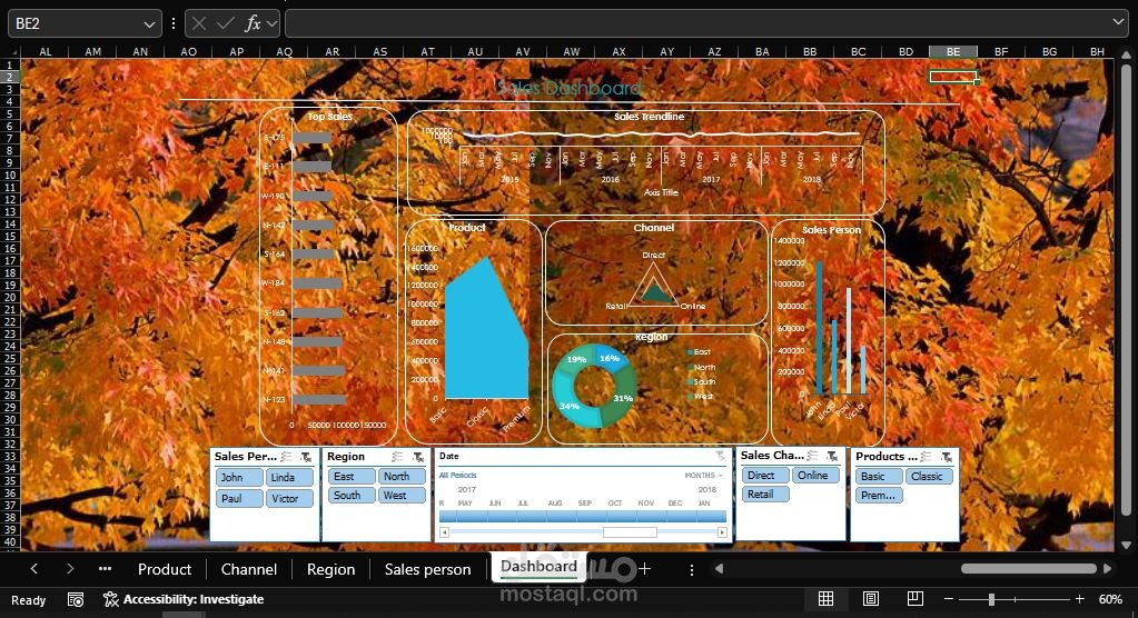 لوحه معلومات تفاعليه لمنتجات