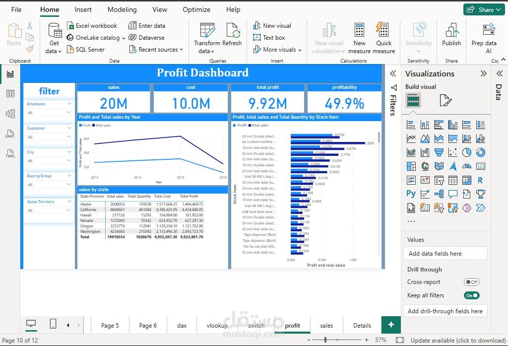 لوحه معلومات تفاعليه لارباح منتجات