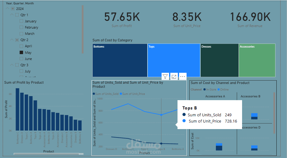 عمل داشبورد تفاعليه