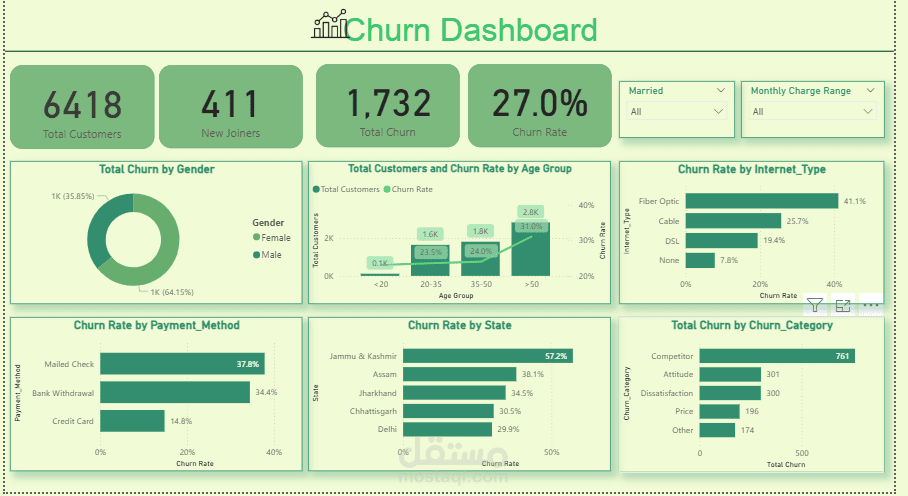 Churan dashboard