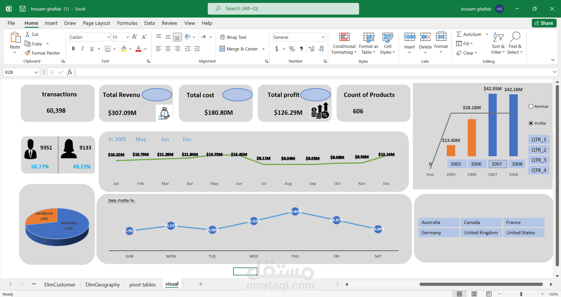تصميم لوحات بيانات تفاعلية وتحليل إحصائي احترافي باستخدام Excel