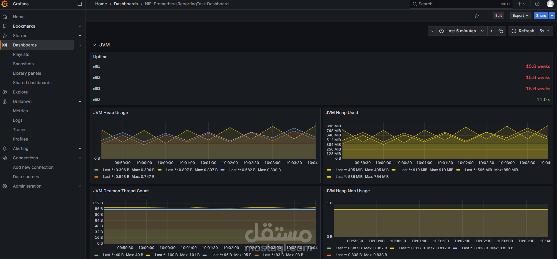 ادارة وتشغيل النظم و تجهيز واجهات دعم و متابعة الاداء