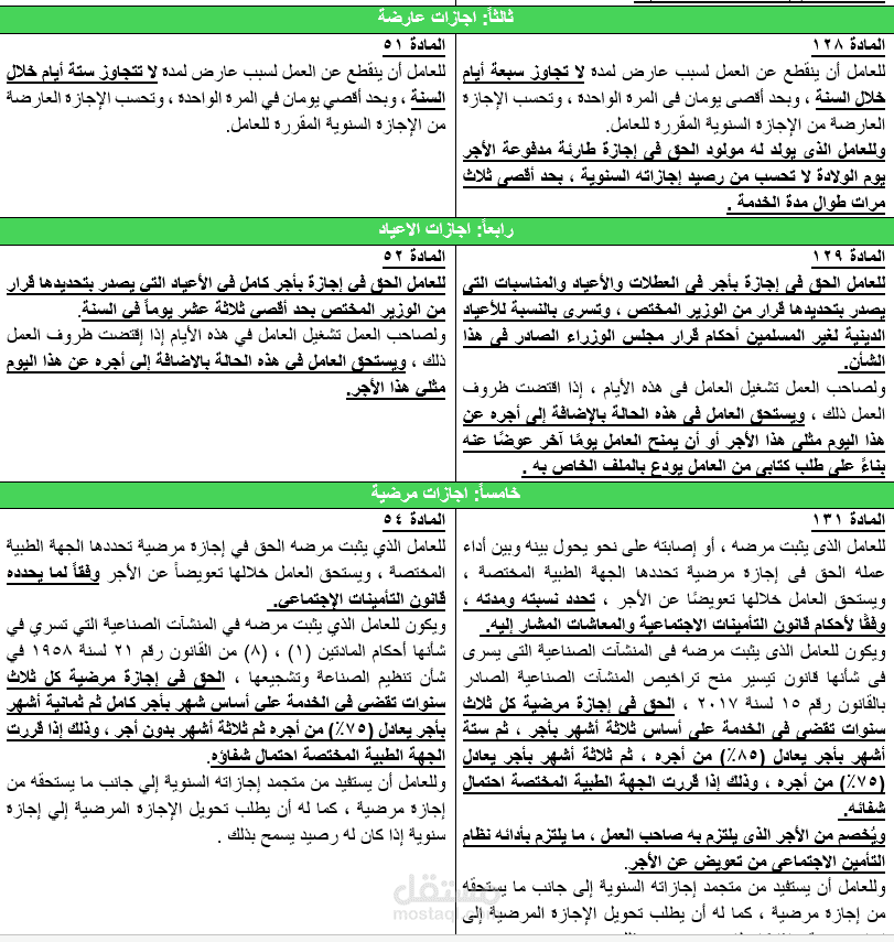 مقارنة بين عقد العمل الجديد والقديم