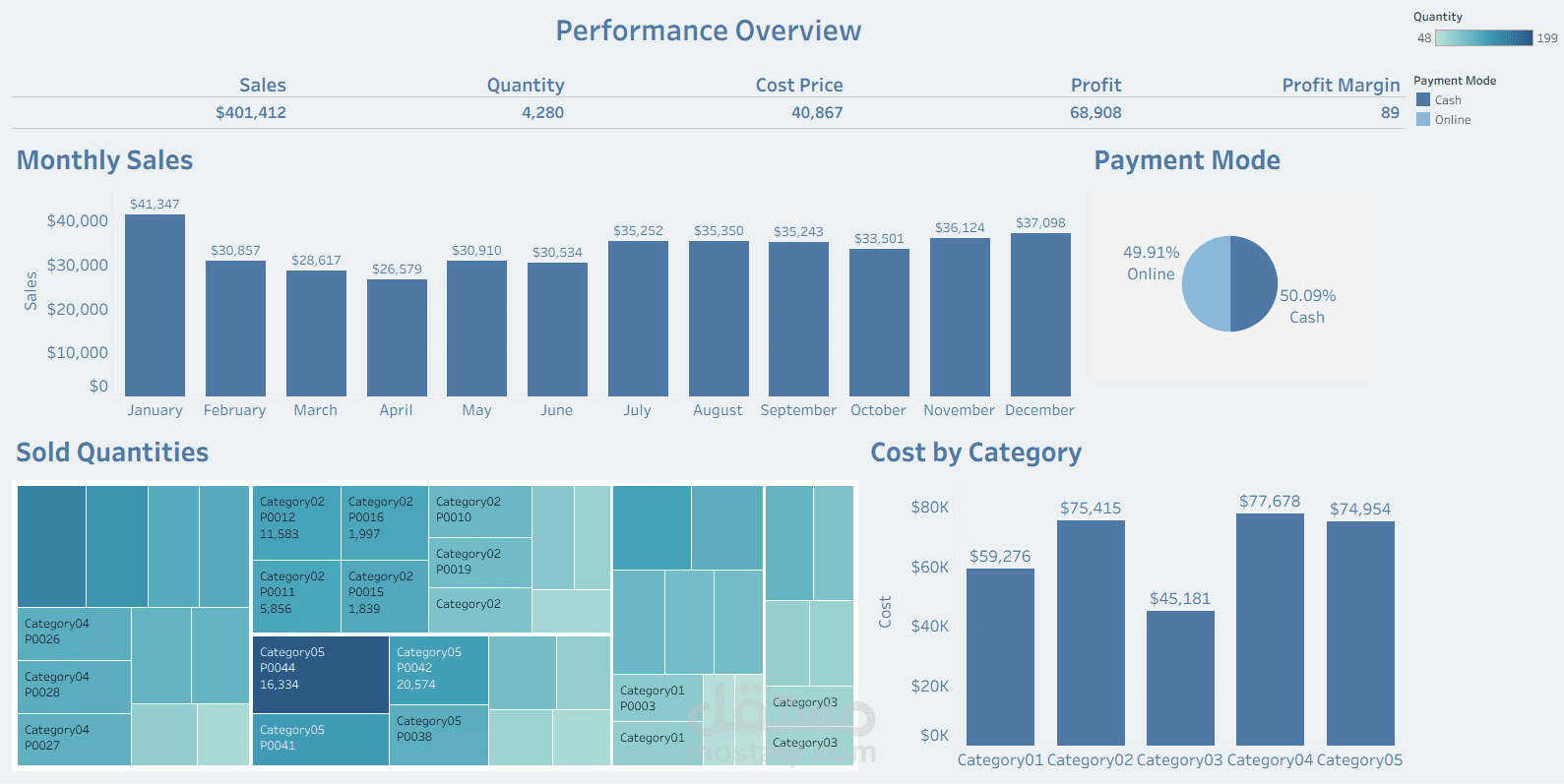 تصميم لوحة تحكم تفاعلية لتحليل الأداء المالي والمبيعات