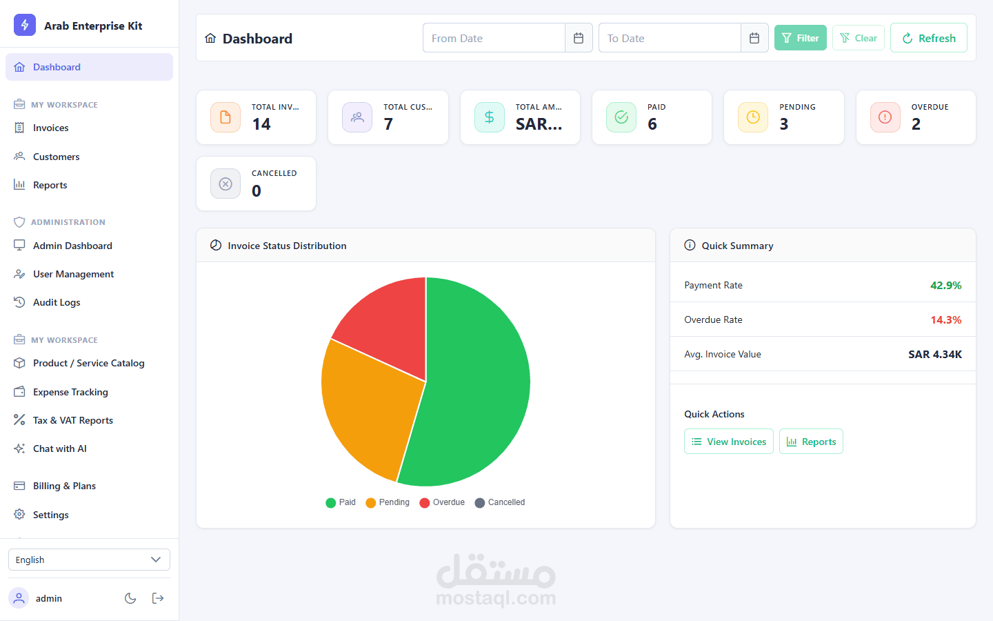 Arab Enterprise Kit Lite: قالب SaaS مفتوح المصدر بـ Spring Boot وAngular