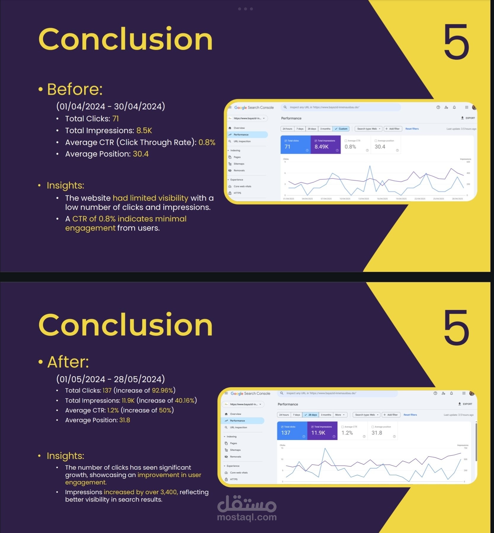 تحسين SEO وزيادة الظهور العضوي لموقع Bayazid Innenausbau