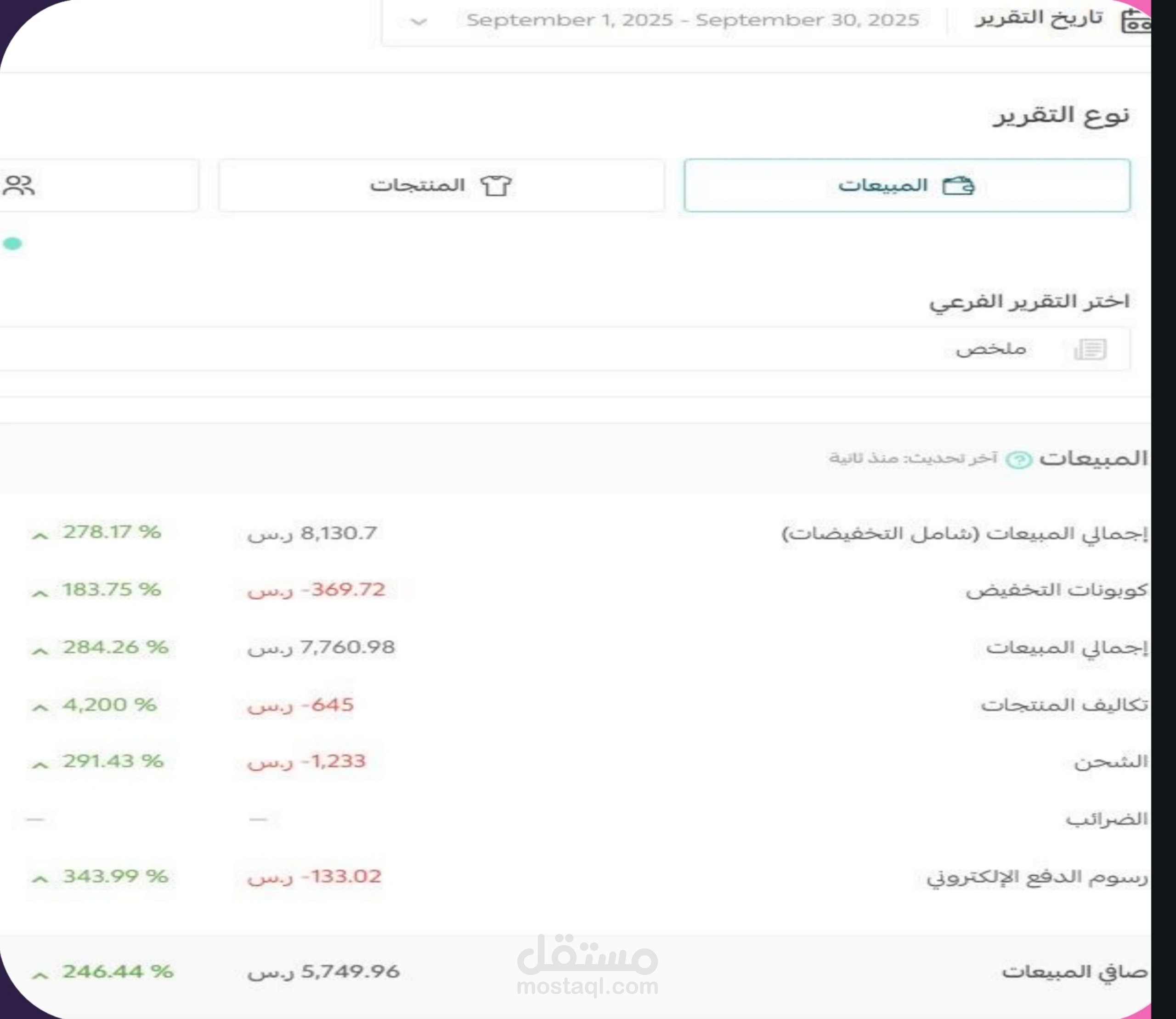 تحسين SEO وزيادة المبيعات العضوية لموقع mznbodycare.com