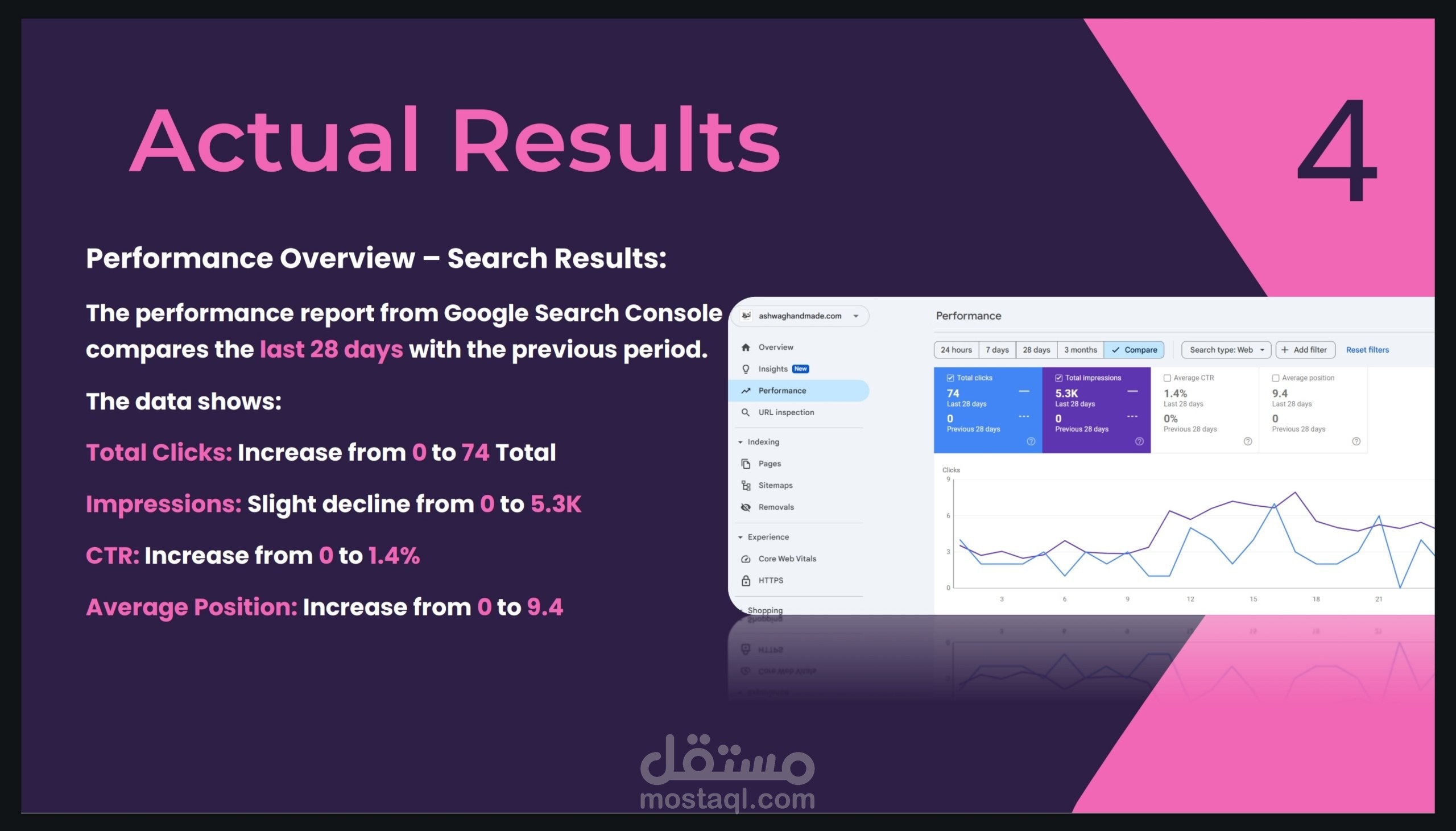 تحسين ظهور موقع Ashwag على محركات البحث وزيادة الأداء التجاري