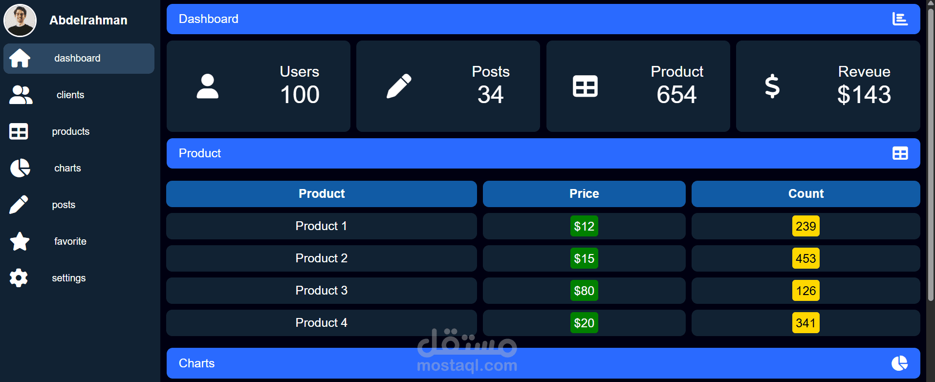 Dashboard (لوحة تحكم)