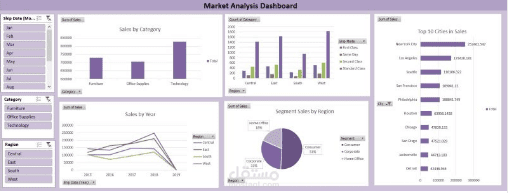 Dynamic Market Analysis Dashboard (Sales Performance & KPIs) using Excel