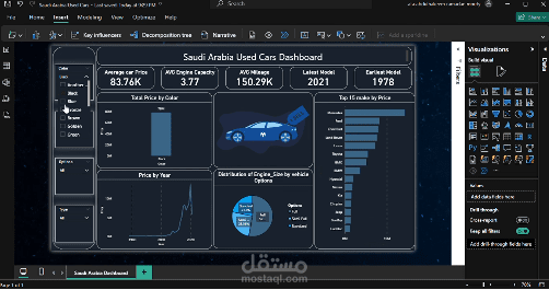 Power BI Dashboard: Used Cars Market Analysis (Regional/Vertical Study)