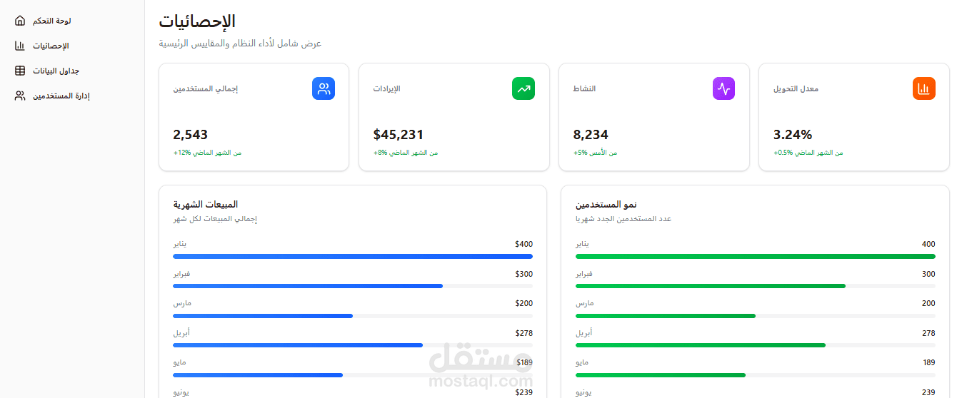 لوحة تحكم ادمن - Dashboard Admin Panel