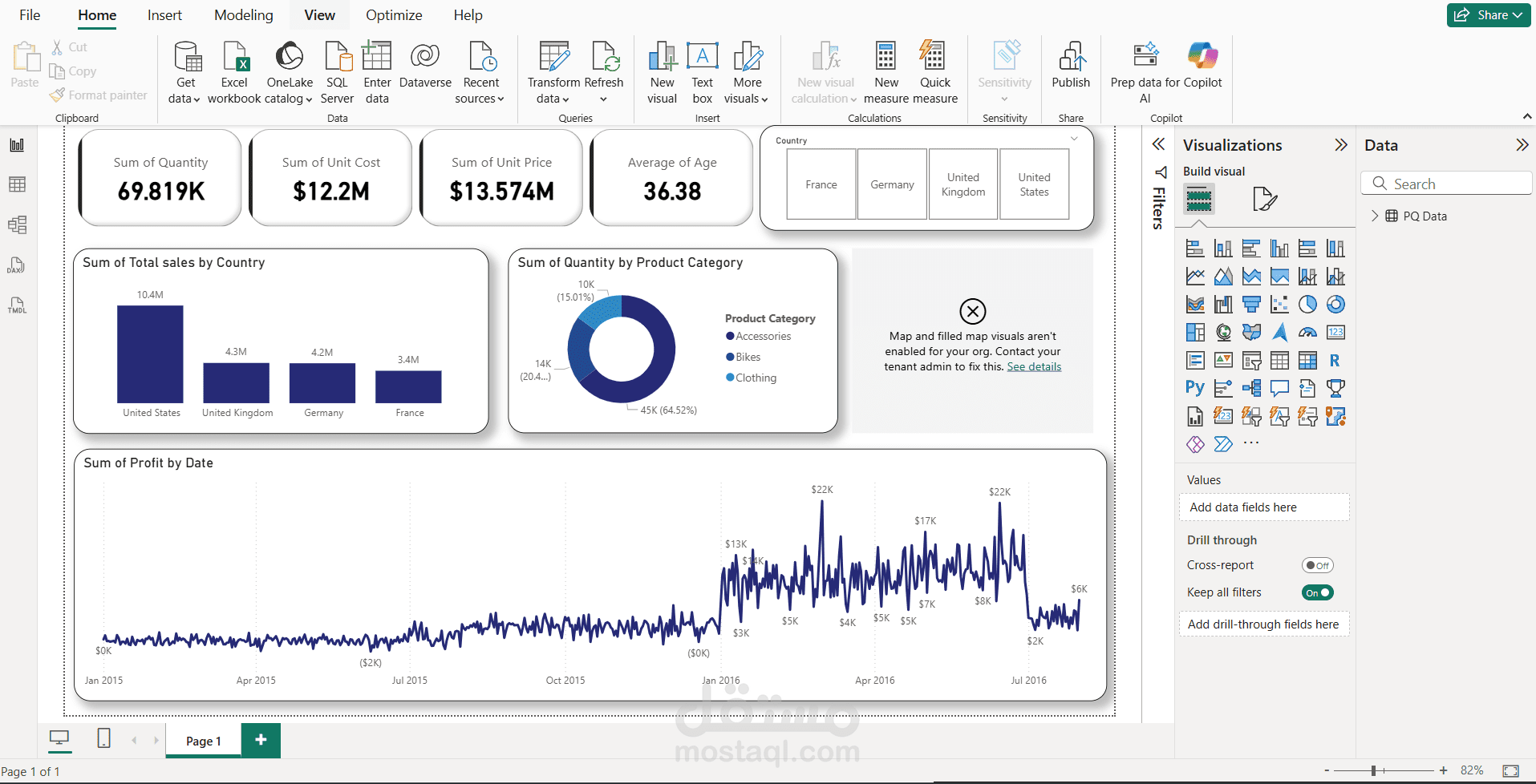 Sales & Profit Insights Dashboard (Power BI Project)