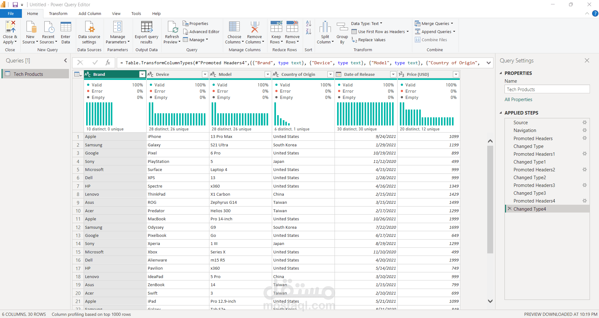 Professional Power BI Dashboard Creation & Data Analysis