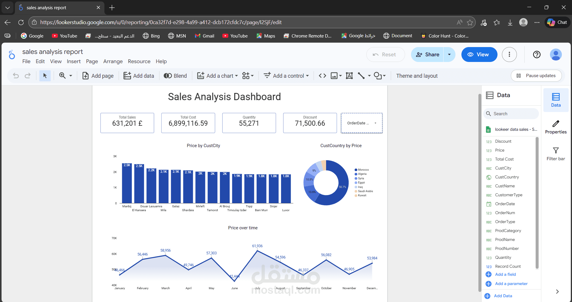 Sales Performance Dashboard using Looker Studio