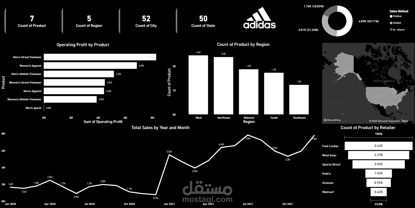 Adidas Sales Performance Dashboard