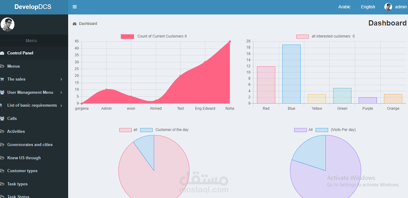 Customer relationship Management
