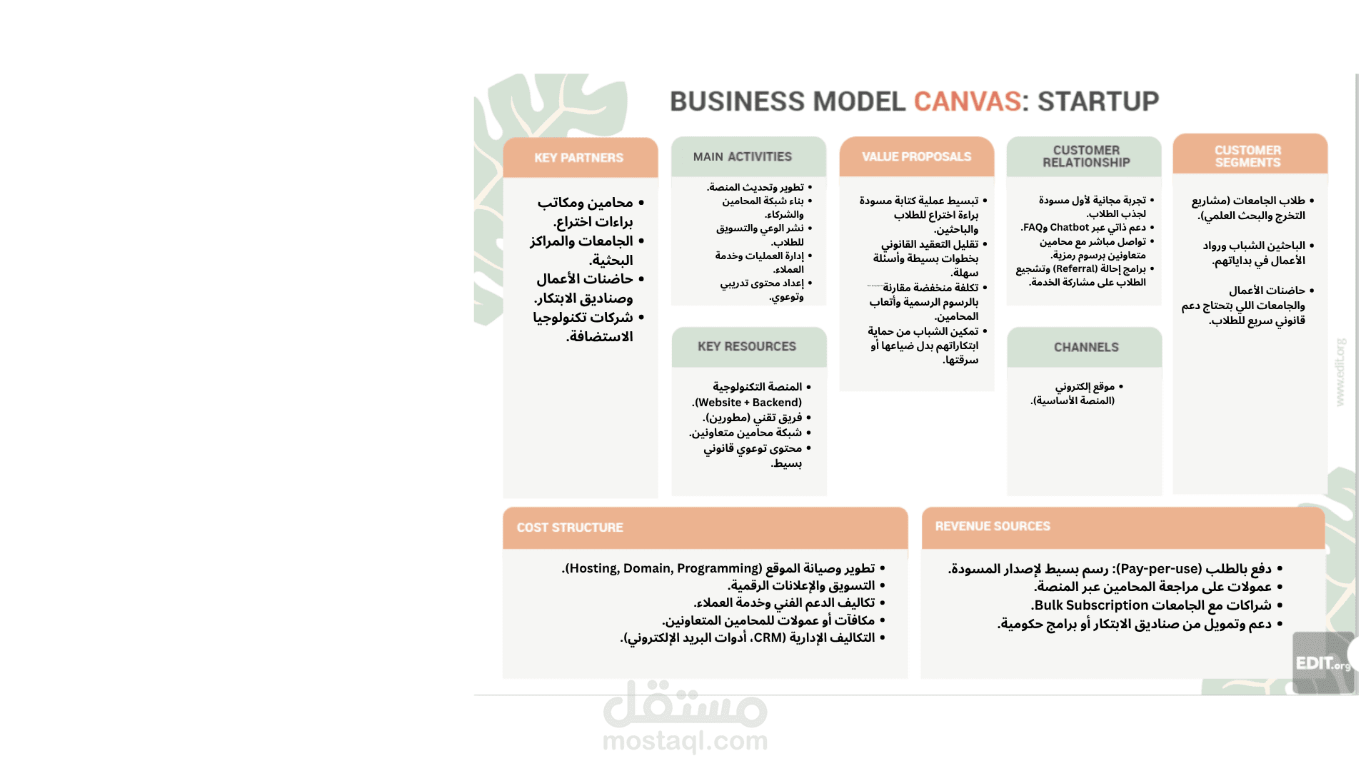Business Model Canvas