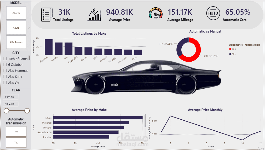 إنشاء Dashboards احترافية على Power BI لعرض وتحليل البيانات