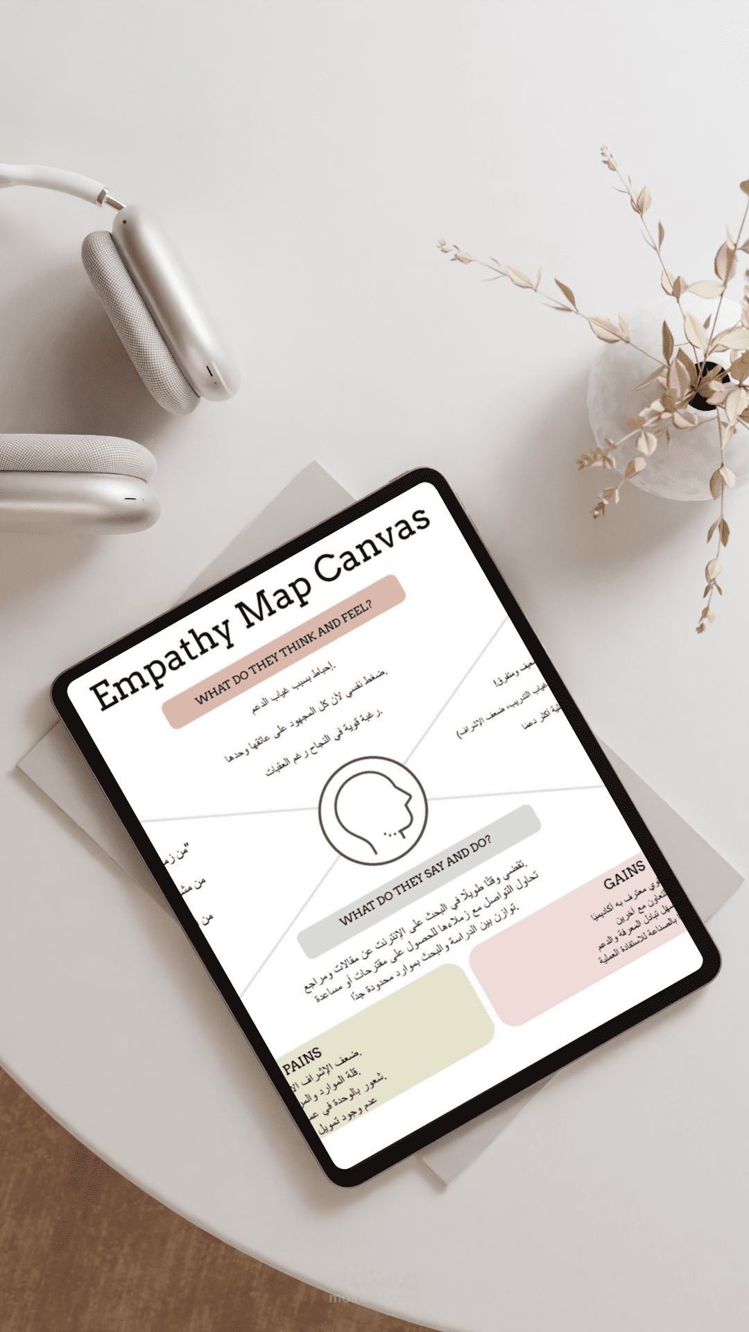 تصميم نموذج العمل التجاري (Business Model Canvas) للشركات الناشئة