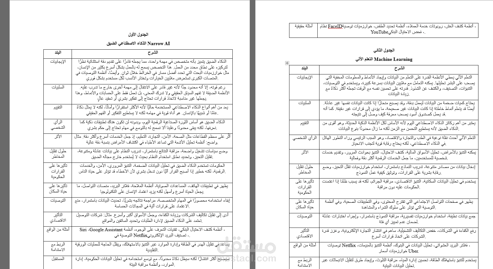 تقرير عن استخدامات الذكاء الاصطناعي في المجالات المتنوعة مع تحديد الفوائد و المخاطر و التأثير على العوامل المتنوعة