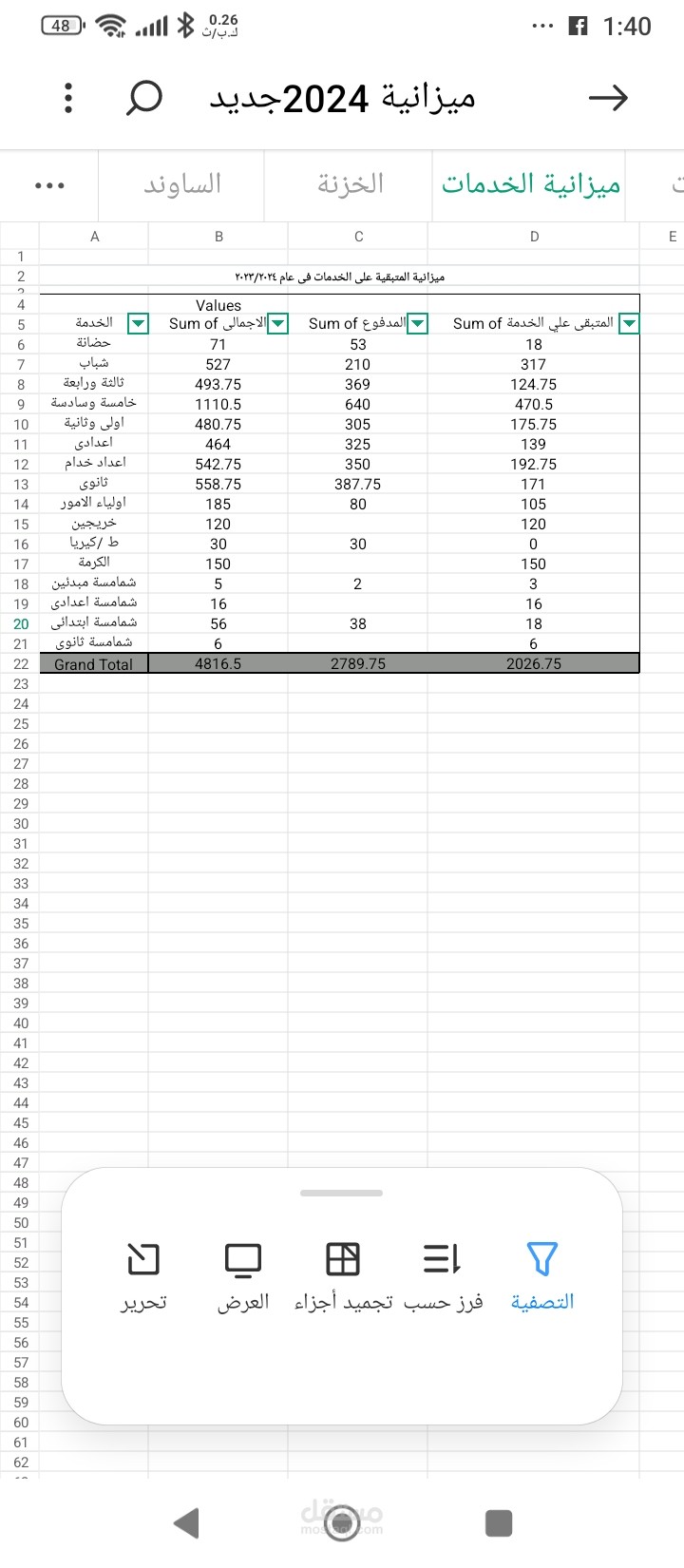ميزانية مبسطة موسسة