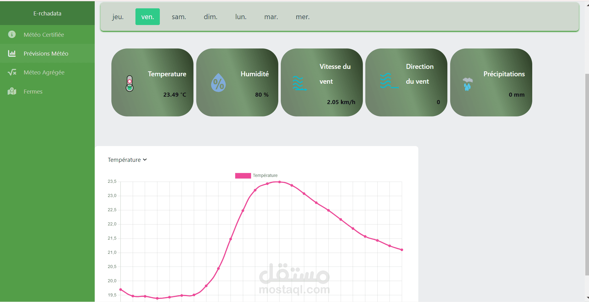 الموقع الزراعي الأغرومتيرولوجي لإدارة زراعية ذكية