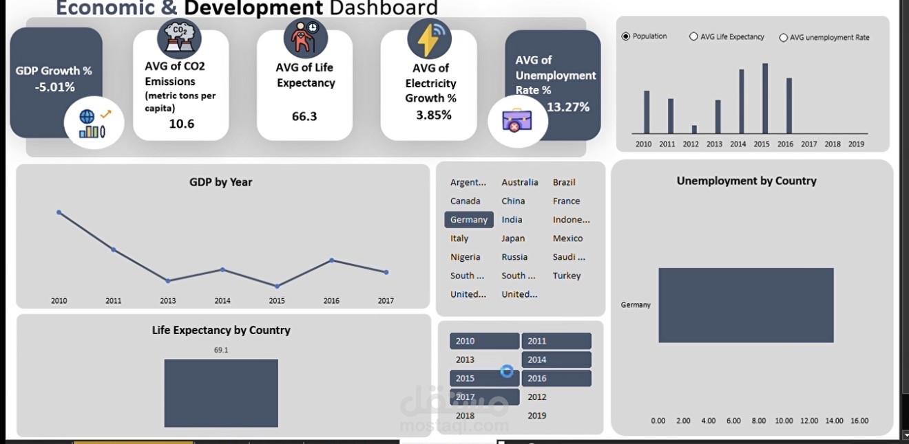 Finished building an Economic & Development Dashboard in Excel