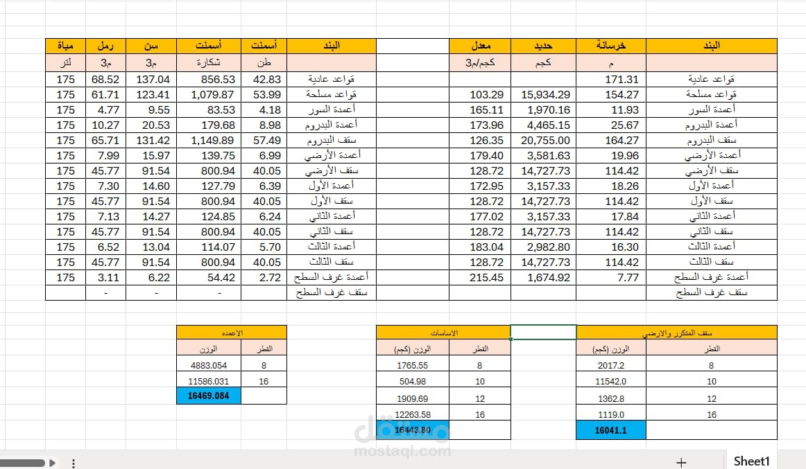 الاسماعيليه