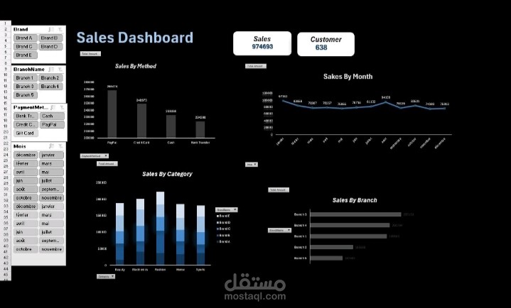 Sales Dashboard