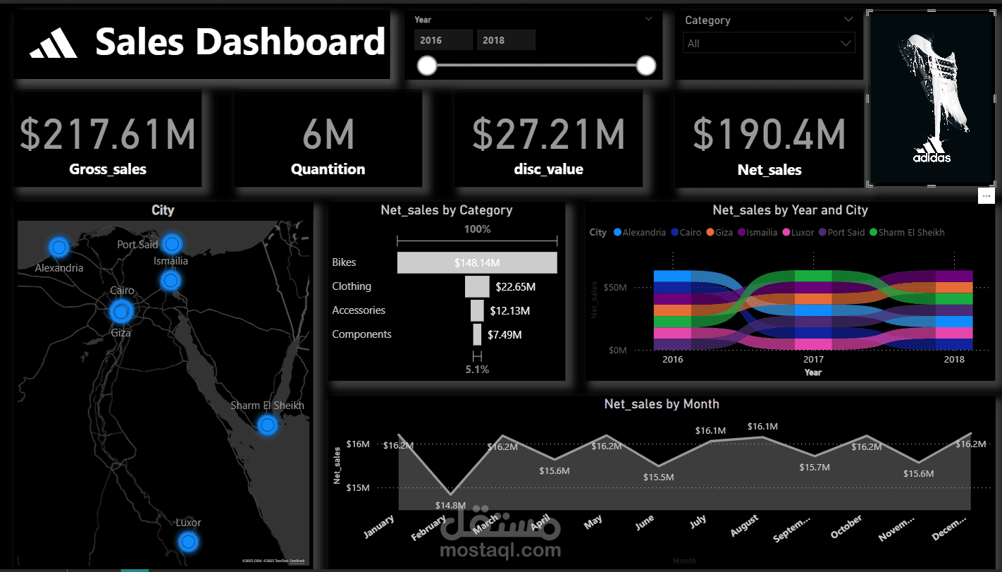 تحليل مبيعات Adidas ولوحة تحكم تفاعلية