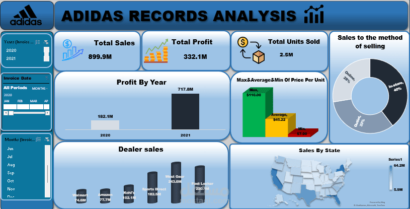 (Adidas Sales Analysis (Dummy Data
