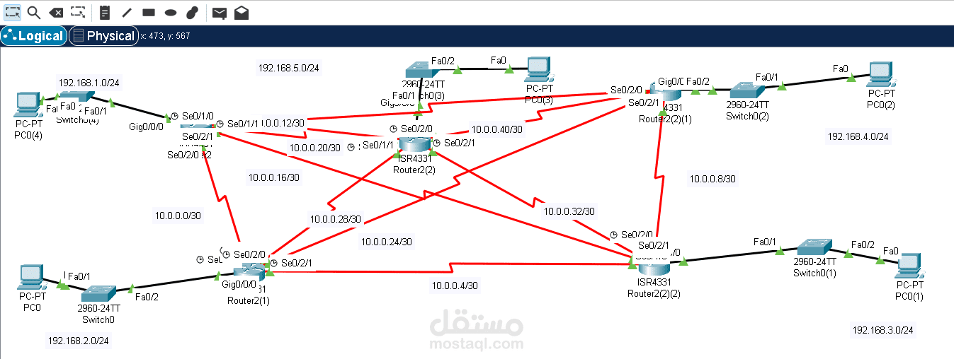 National Telecommunication Institute – CCNA