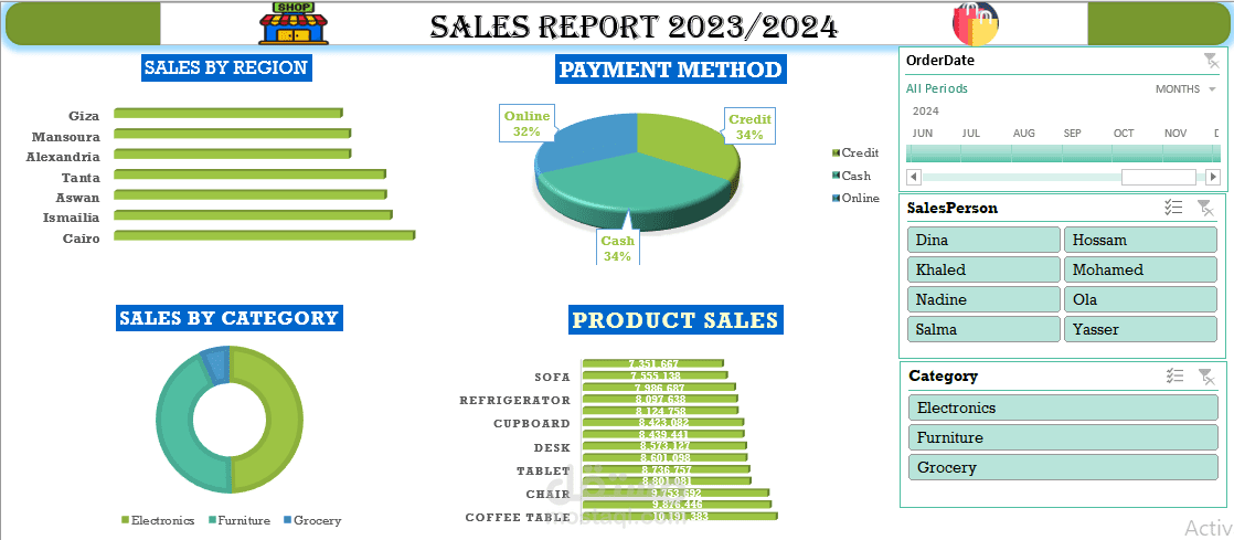 تحليل مبيعات لمتجر الكتروني باستخدام Excel